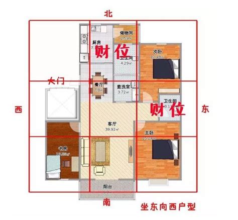 如何知道自己的財位|用手機就能找到家中的「財位」！居家風水財位3禁忌